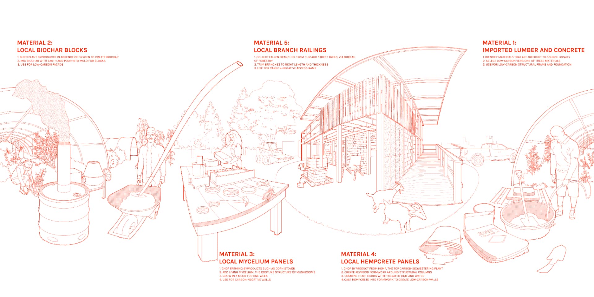 Chicago Biennial 1